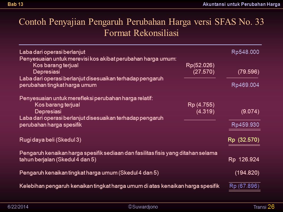 Makalah Akuntansi Perubahan Harga